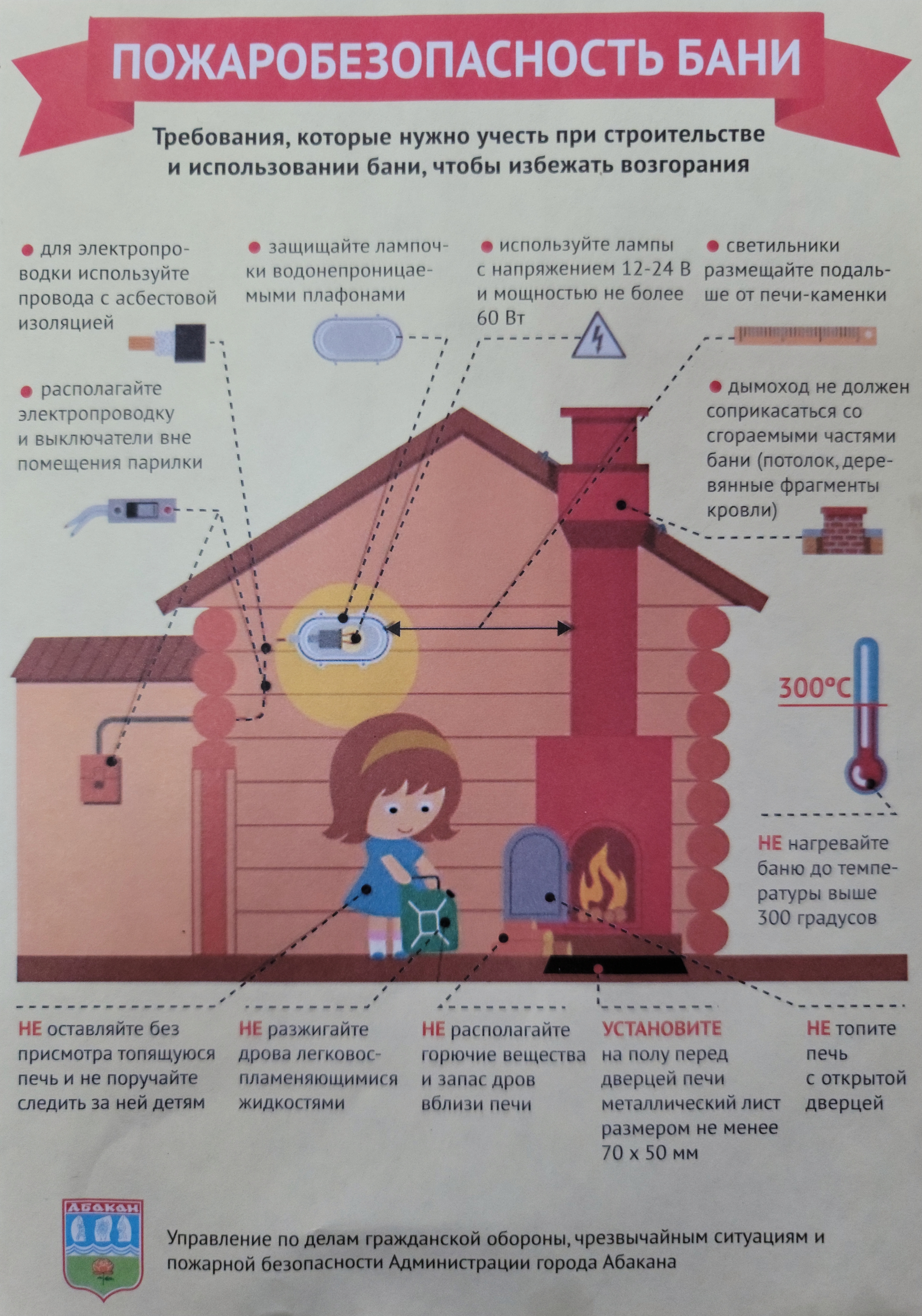 ПОЖАРОБЕЗОПАСНОСТЬ БАНИ